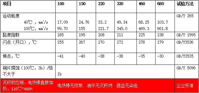 合成油氣潤滑油(MTSOS)典型數據 合成油氣潤滑油(MTSOS)典型數據