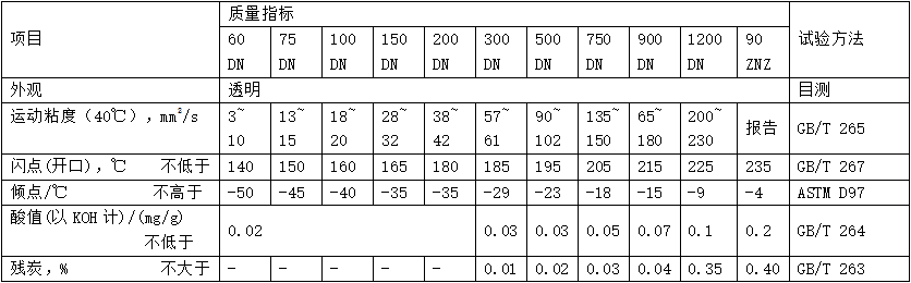 環烷油（MTNO）性能指標